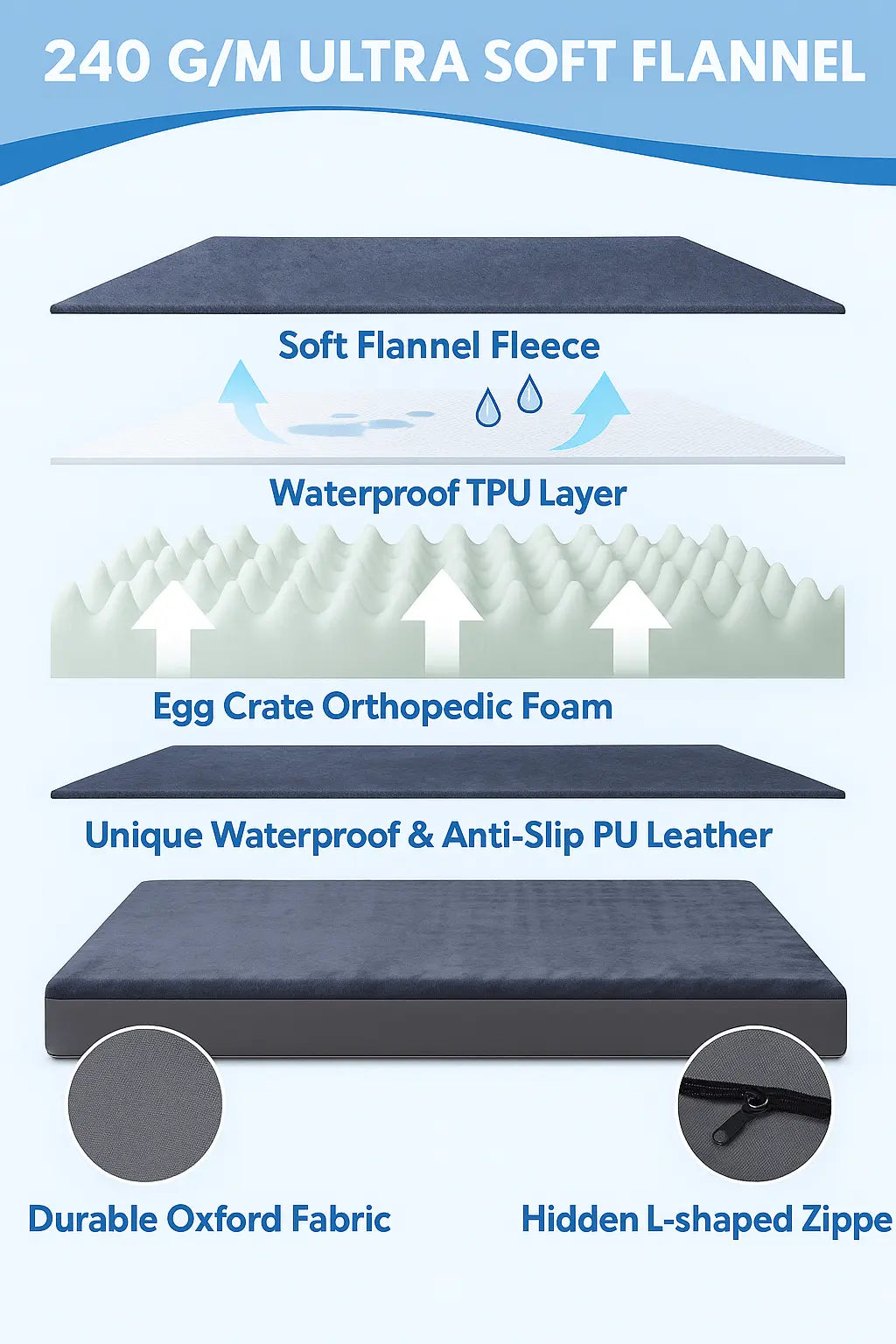 Orthopedic Waterproof XL Dog Bed – Indoor/Outdoor Faux‑Leather Cushion with Non‑Slip Base & Removable Washable Cover, Dark Grey - mafooouk