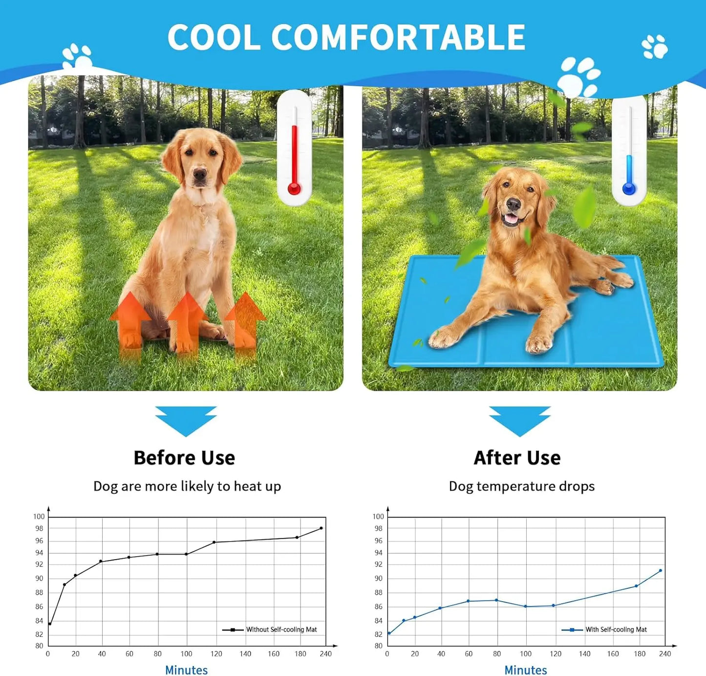 Self - Cooling Gel Pet Mat 65 × 50 cm – Durable 450 µ Oxford, Blue (M) - mafooouk