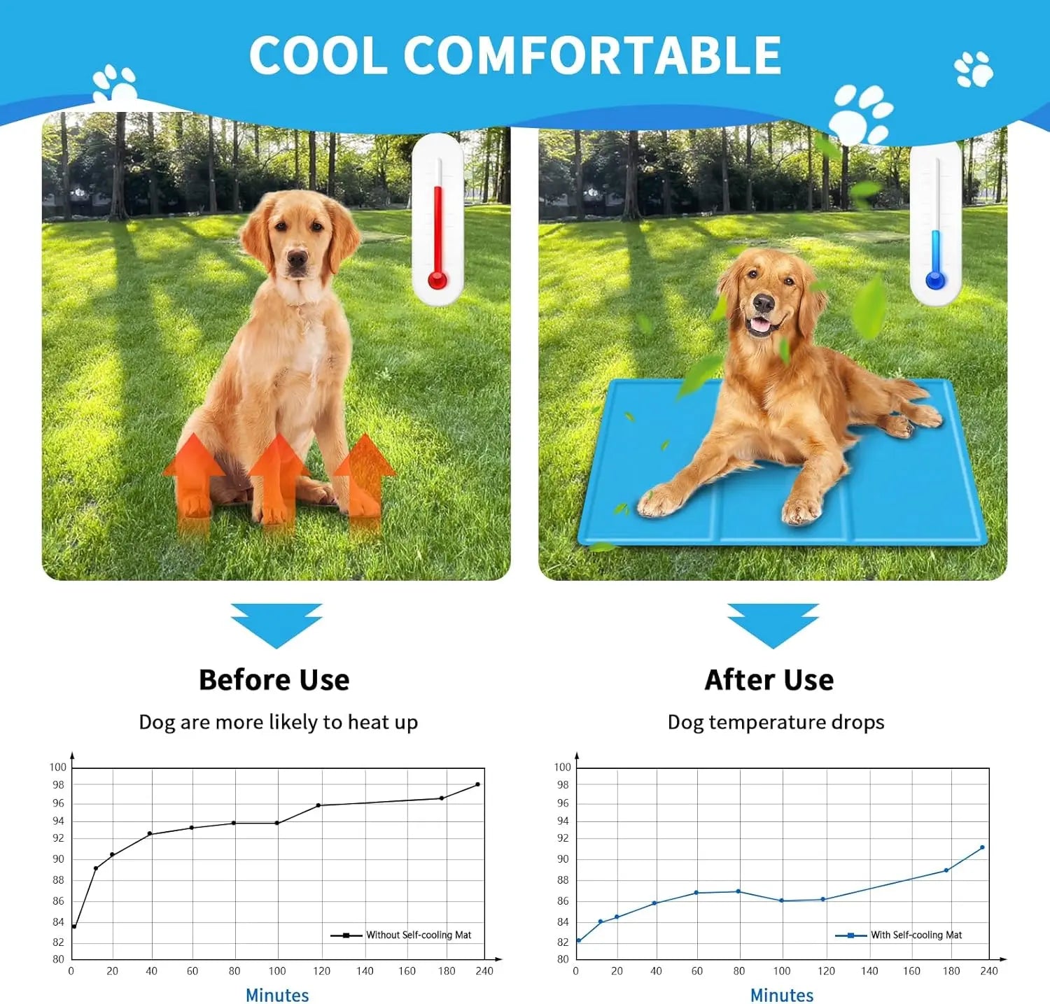 Self - Cooling Gel Pet Mat 65 × 50 cm – Durable 450 µ Oxford, Blue (M) - mafooouk