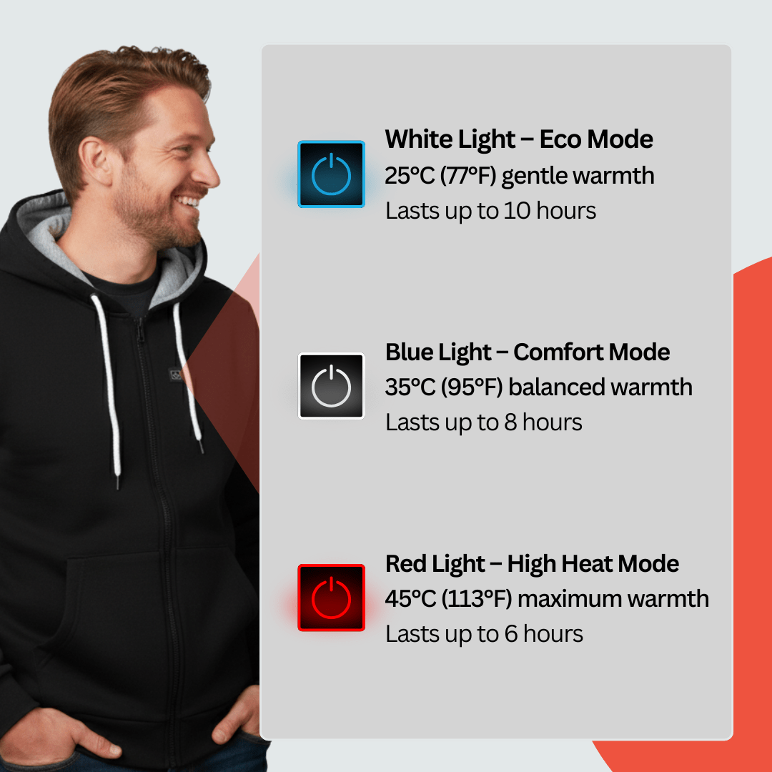 Heated Hoodie Zip Pro for Men – 5 Heat Zones, 3 Levels, 10h Battery